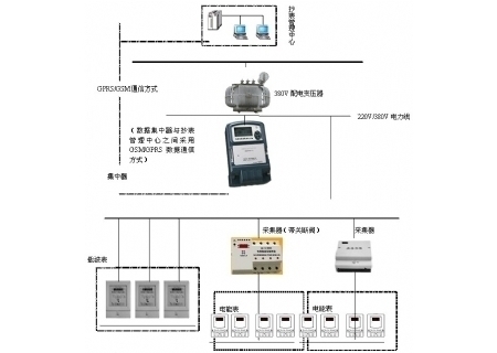YLDLX-119型 抄表核算員培訓考核裝置