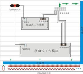 SHYL-DPS01拆裝式自動生產線組裝與調試實訓系統(tǒng)，生產線拆裝與調試實訓裝置