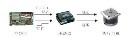 高級測控系統(tǒng)綜合實驗平臺是將計算機技術(shù)、單片機技術(shù)、控制技術(shù)和通信技術(shù)應(yīng)用于傳感器原理和測控實驗儀應(yīng)用性實驗的綜合性實驗系統(tǒng)