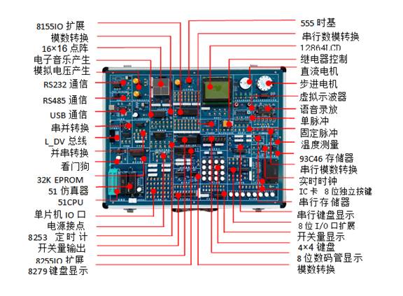 單片機(jī)綜合實(shí)驗(yàn)系統(tǒng)實(shí)驗(yàn)箱,單片機(jī)綜合實(shí)驗(yàn)系統(tǒng)實(shí)驗(yàn)平臺(tái),上海榮育教學(xué)設(shè)備有限公司