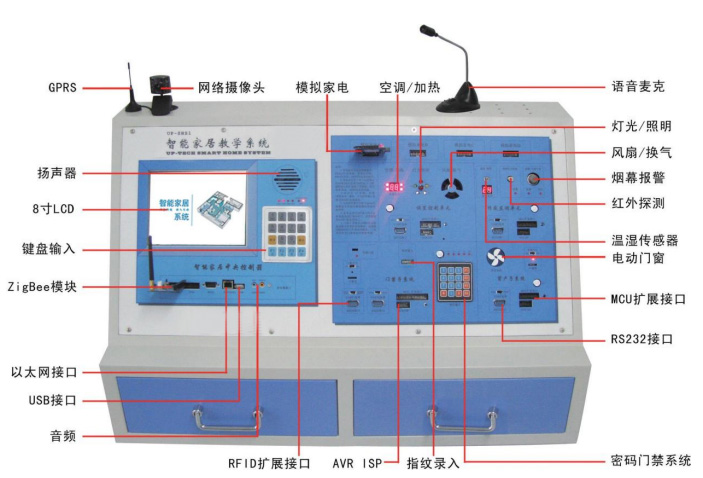 SHYL-BCJJ05型 智能家居實(shí)訓(xùn)系統(tǒng)(柜式)