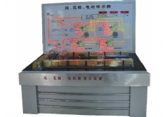 YLMA-08型風電、瓦斯閉鎖示教盤