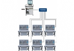 YL-97A 網(wǎng)絡(luò)化智能型機(jī)床電氣技能實(shí)訓(xùn)考核裝置